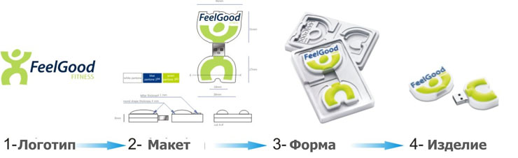 USB ФЛЭШ КАРТЫ ПО ИНДИВИДУАЛЬНОМУ ДИЗАЙНУ